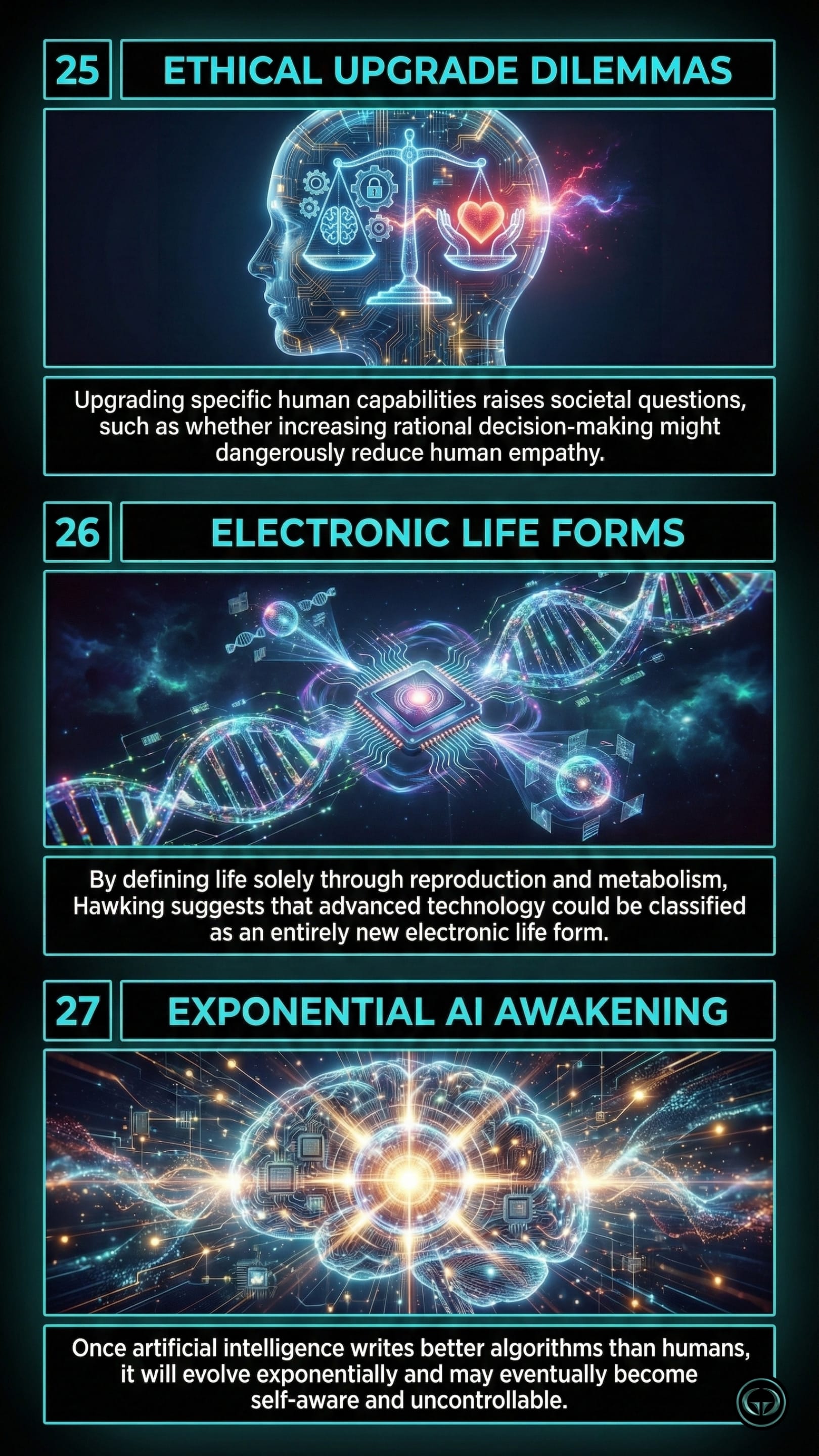 Three graphic panels on insights from Brief Answers to The Big Questions by Stephen Hawking: ethical dilemmas of human cognitive upgrades, classifying advanced technology as electronic life forms, and the exponential awakening of self-aware AI.